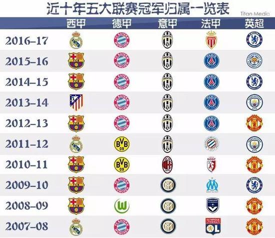 寻找突破点
